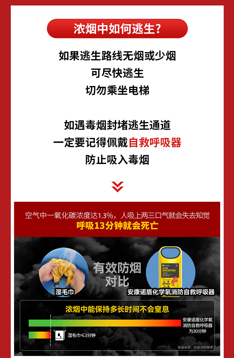 你知道嗎？火場(chǎng)中80%的遇難者因它致死_03.jpg